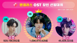 1,096,816,428표..방탄소년단 진, OST 장인 선발대회 1위