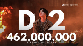 방탄소년단 슈가 어거스트디 D-2 믹스테이프 스포티파이 4억 6200만 달성..韓솔로 유일·최다 大기록ing