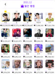 79주 1위 新기록 방탄소년단 지민 K팝 인기투표 질주→일·주·월간 총 누적인기 1위 비교불가 지민급 인기