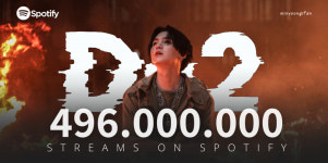 5억까지 4M..방탄소년단 슈가 어거스트디 D-2 스포티파이 4억 9600만
