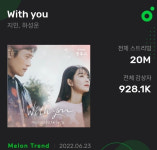 방탄소년단 지민 With You 韓OST 최단 8000만 돌파..2022 최고 OST BTS 1위 겹경사