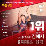 [KXO 영주투어]  WKXO 4라운드 득점 1위, 태양모터스 김해지
