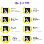 방탄소년단 지민, 인기투표 108주째 1위 新기록..글로벌 팬심 원앤온리♥