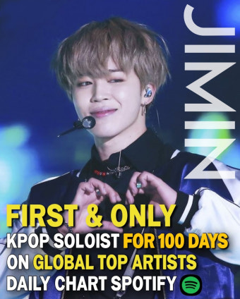 'FIRST & ONLY' 방탄소년단 지민, 스포티파이 아티스트 차트 K팝 솔로 최장 기록 달성