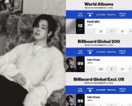 방탄소년단 지민 Like Crazy 써클차트 2억 디지털포인트 돌파..빌보드 31주 인기 롱런