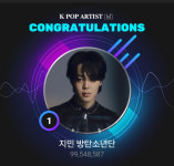 방탄소년단 지민, 3월 이달의 픽 K팝 남자 아티스트 1위..2개월 연속 KPOP KING