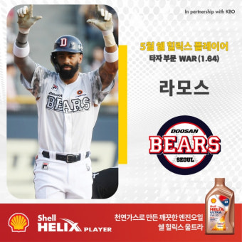 두산 라모스-KT 쿠에바스, 2024 KBO 5월 월간 '쉘힐릭스 플레이어' 선정