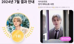 방탄소년단 지민, 군백기에도 No.1..7월 인기 투표 1위→4개월 연속 우승