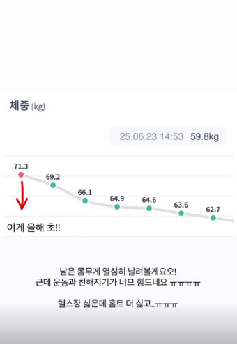 '돌싱글즈7' MC 이다은, 82kg→59kg 