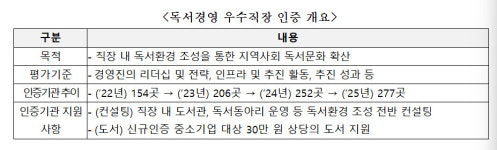 문체부, 2025 독서경영 우수직장 인증·시상식 개최 역대 최다 277곳
