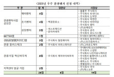 문체부 2025 관광벤처의 날 행사 개최... 우수기업 28개사 시상