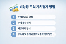 [권변의 法대로] 50. 비상장 주식 가치평가 분쟁과 비송 실무