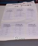 [사진]2008 슈퍼모델선발대회 최종본선진출자 명단