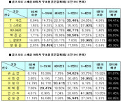 [토토 투데이]골프팬 76%, 스티븐 스트리커 언더파 활약 점쳐