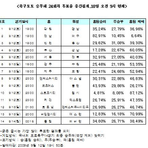 토트넘 vs 맨체스터 유나이티드 팬들의 스페인에서의 난투! 축구 결승전 앞두고 혼란 초래