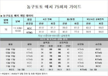 [토토 프리뷰] 하승진 VS 딕슨 KCC-KT&G, 부진탈출은 누구?