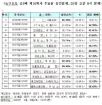 [토토 투데이] 농구팬 72%, LA레이커스, 새크라멘토에 완승 거둘 것