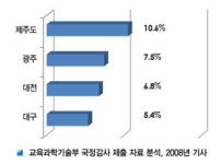 하늘마음한의원 제주점 오픈 “지역적 특색 고려한 맞춤 의료서비스 제공할 터”