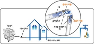 (주)청우워터 정기적 생활용수관리 시스템 ‘파라미’는?