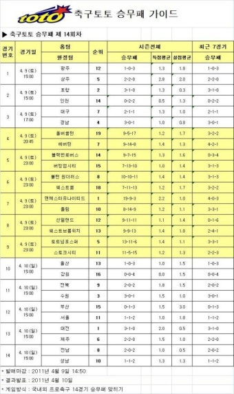 [토토 투데이] 축구팬 81%, 