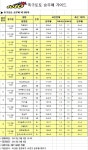 [토토 투데이] 축구팬 62%, 전북, 성남에 승리 예상
