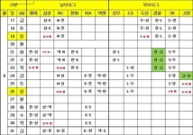 2012 퓨처스리그 잔여경기 일정 확정