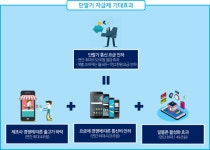 박홍근 의원, 단통법 폐지하고, 단말기 완전자급제 시행 추진