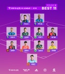 ‘몬테네그로 특급’ 무고사, K리그1 5R MVP 선정