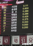 [사진]준PO 3차전 어깨부상 이정후 빠진 넥센 명단