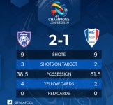 구멍난 수비 수원, 조호르 원정서 1-2 패...ACL 2연패