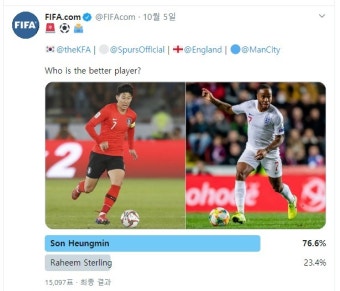'FIFA도 주목-유럽 최고!' 손흥민, 스털링 압도한 '최고선수'