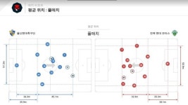 전북은 전진했고 울산은 물러섰다 [우충원의 유구다언]