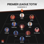 뉴캐슬전 결승골 손흥민, EPL 8R 베스트11 제외