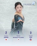 개인 최고점 이해인, 피겨 팀 트로피서 쇼트 1위.. 한국 3위로 점프