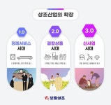 이제 장례서비스만 상조가 아니야…상조 3.0시대 열린다