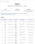 [토토 투데이] 스포츠토토, 주중 다양한 경기를 대상으로 프로토 승부식 104회차 발매 