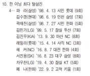 1이닝 KKKK 이게 가능해? KBO리그 1001일 만에 진기록 탄생, KT 외인 에이스가 주인공 [오!쎈 수원]