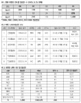 '38세' 류현진, KBO 역대 최소 경기-최고령 1500탈삼진 '-10개'