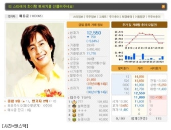 톱스타 66명, 엔스닥에 초상권 침해 집단소송