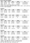 [배구토토]양산프로배구대회 대상 시행