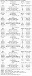 [골프토토]스페셜 제72회차(제31회 신세계 KLPGA 선수권대회) 가이드