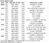 스포츠토토 대상경기 안내(11/30~ 12/06)