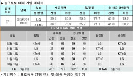 [농구토토]매치 24회차 가이드
