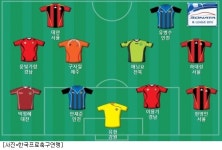 4골 유병수-1골2도움 데얀, K리그 8R 베스트11 공격수 선정