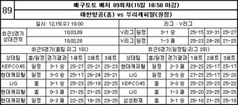 [배구토토]매치 89회차 가이드