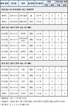 [축구토토]매치 5회차 가이드