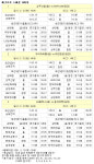 [배구토토]스페셜 18회차 가이드