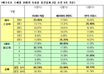[배구토토]스페셜 35회차 투표율 중간집계