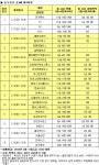 [농구토토]승5패 6회차 가이드