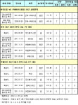 [축구토토]매치 4회차 가이드